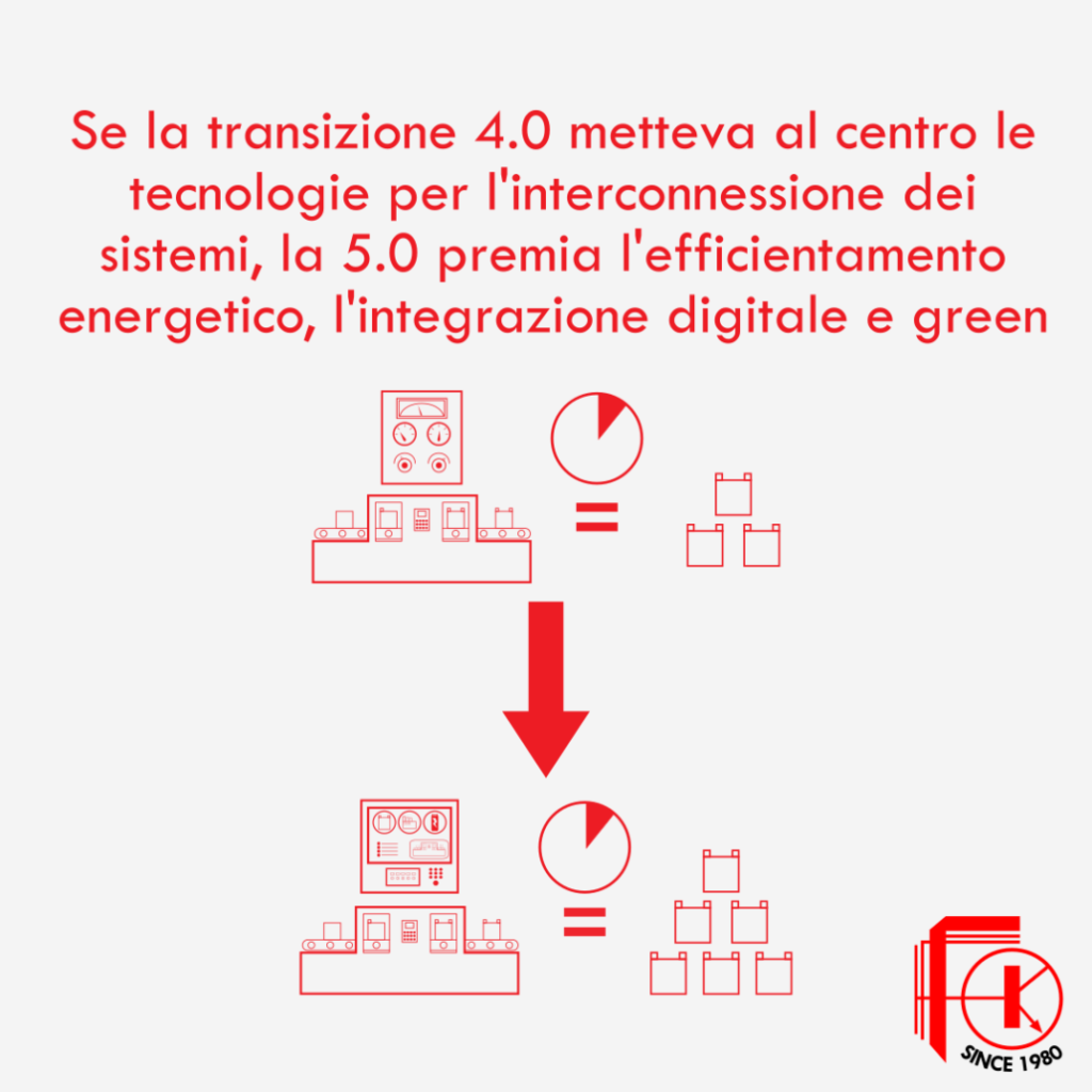 2024 02 18 giornata mondiale risparmio energetico 6 1030x1030