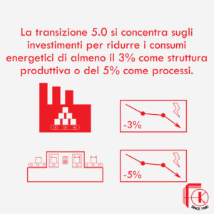 industria 5 0 pagina 3 300x300